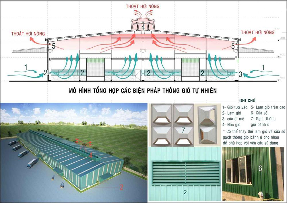 Thông gió tự nhiên tại nhà máy
